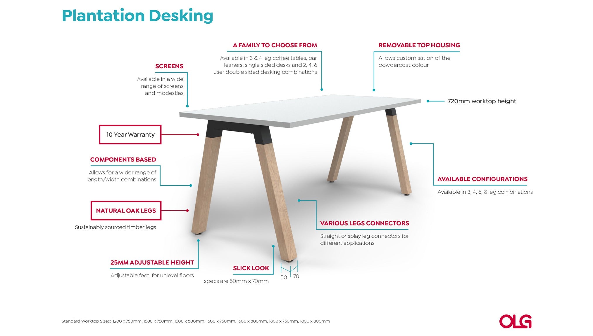 Annotated-Plantation-Desking-Image-4.jpg